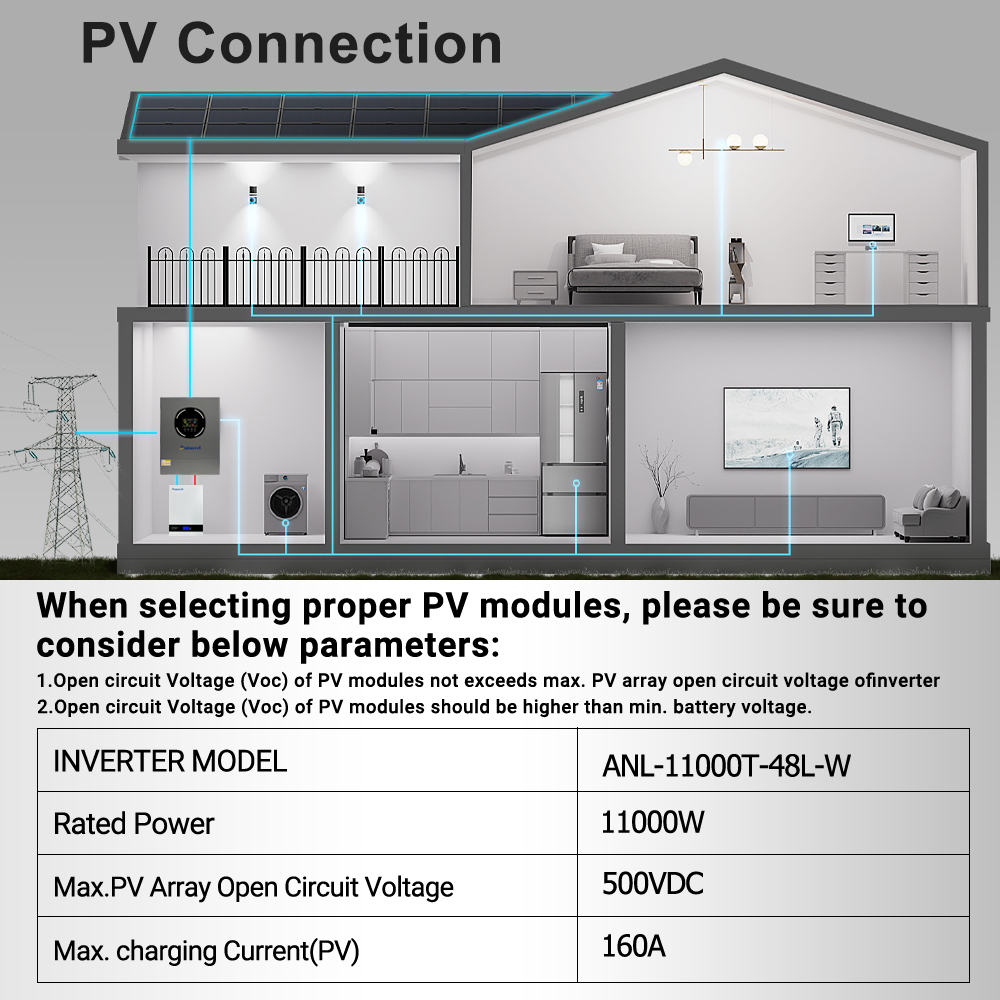 Inversor Solar Aninerel 11KW 4 - Drone Solar Charger avaliação e preço